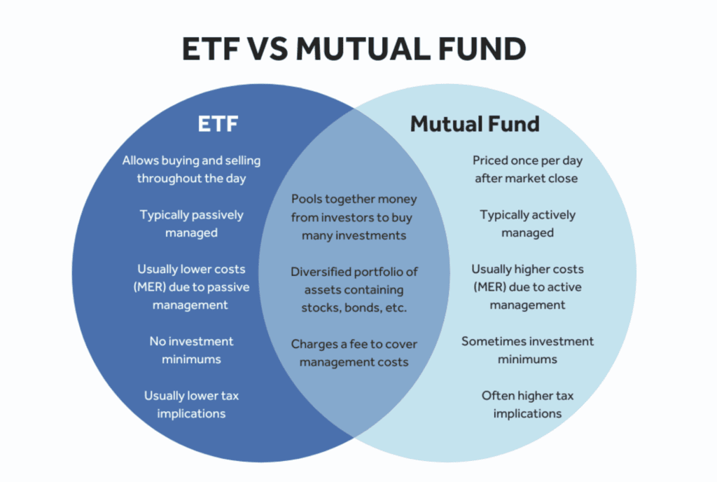 ETF vs Mutual Fund in Pakistan