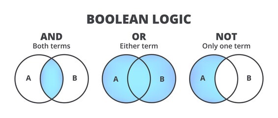 Boolean Searches