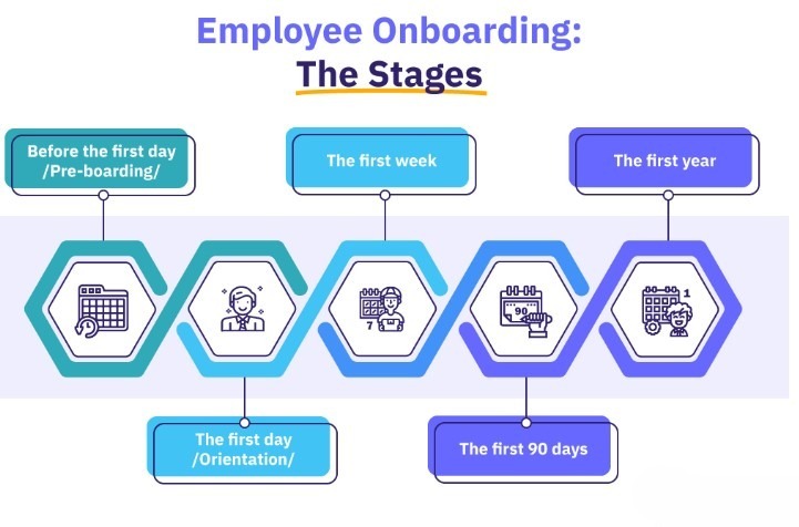 Candidate Sourcing Strategies