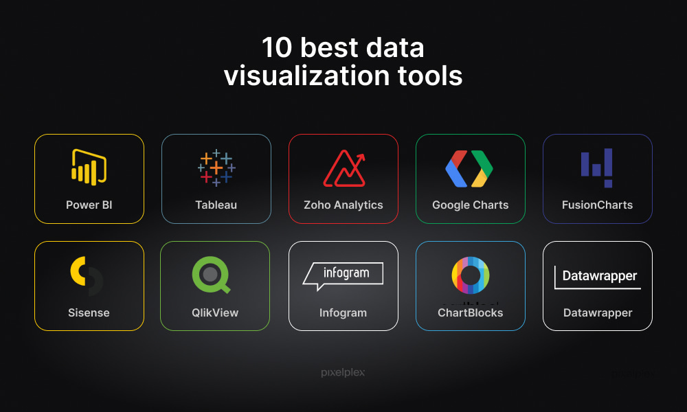 Data Visualization Tools