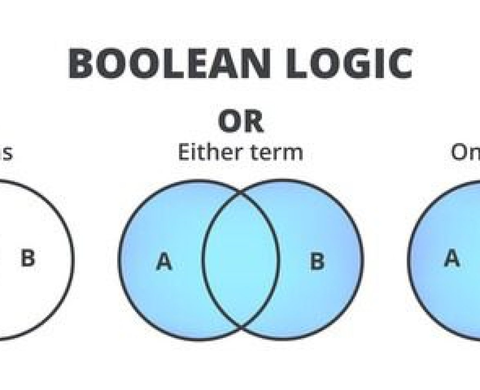 Boolean Searches