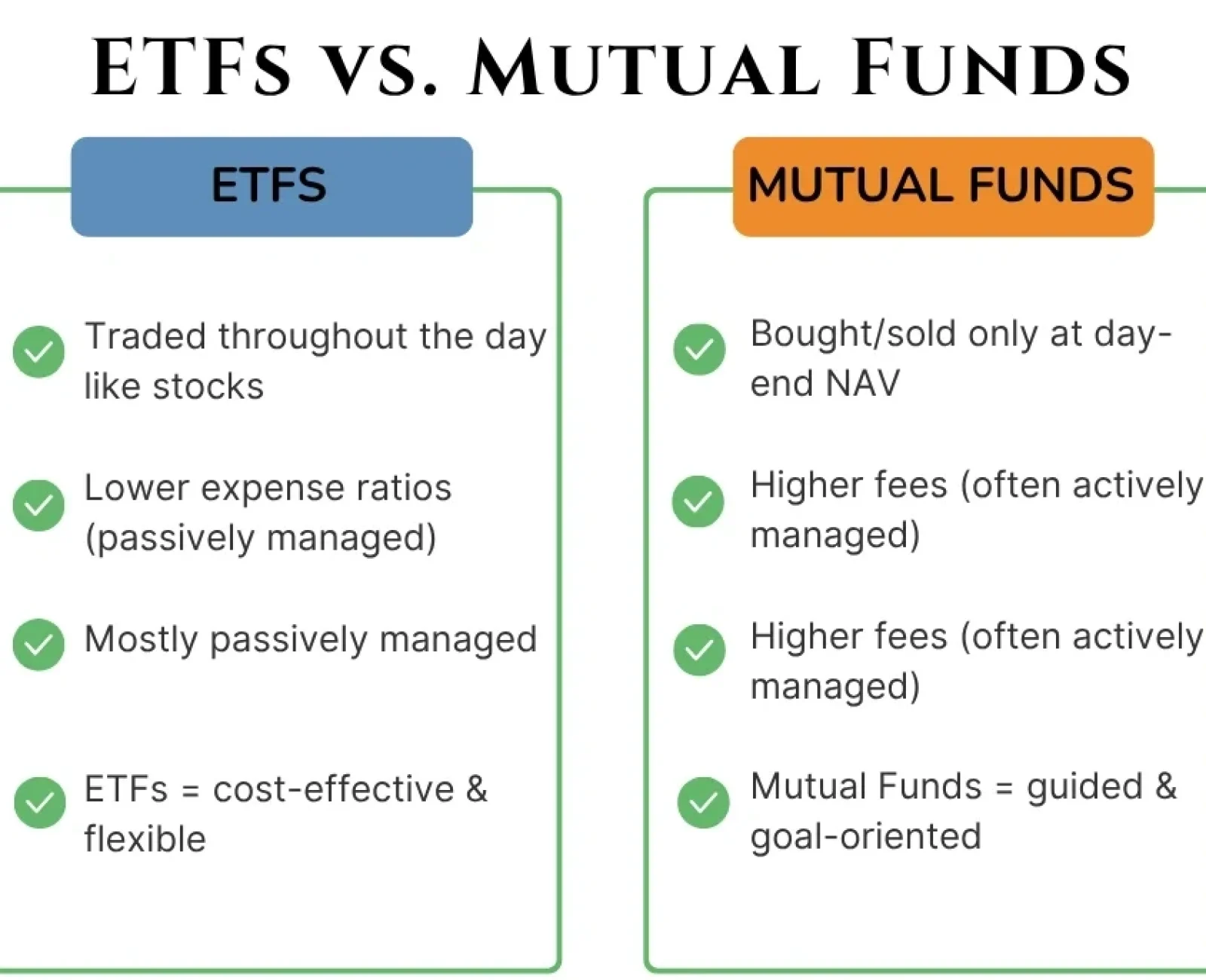 ETF vs Mutual Fund in Pakistan
