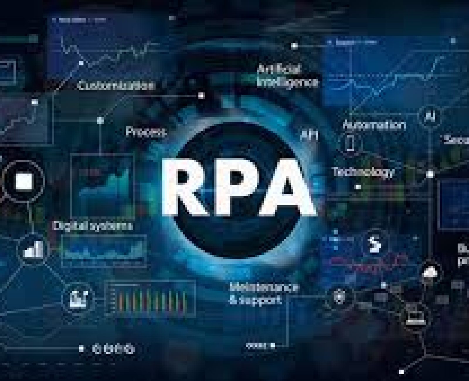 Robotic Process Automation